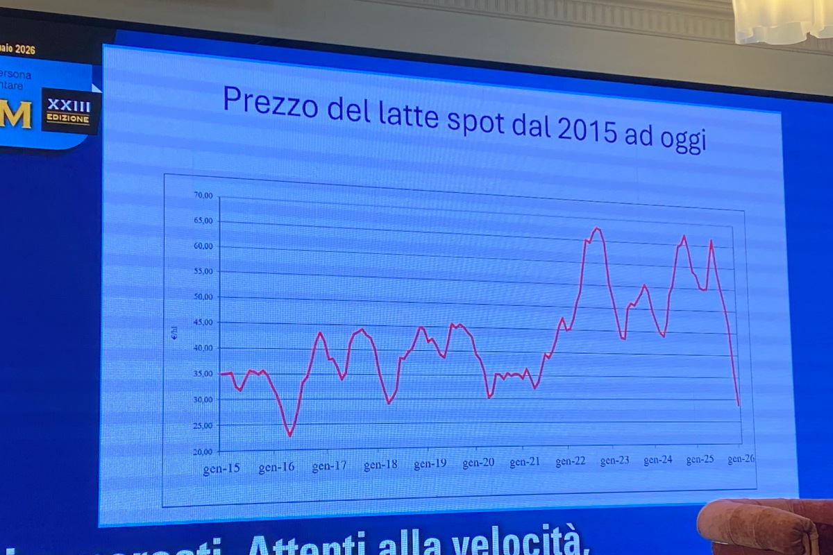 Prezzo del latte spot dal 2015 ad oggi